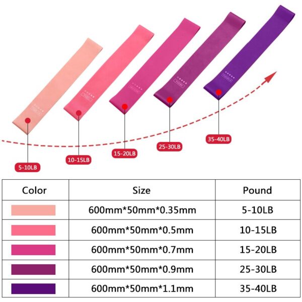 Pilates Resistance Bands - Image 3